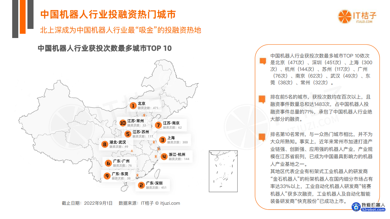 中国机器人投融资数据分析报告图片