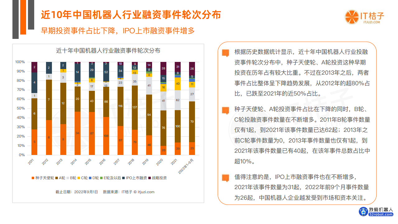 中国机器人投融资数据分析报告图片