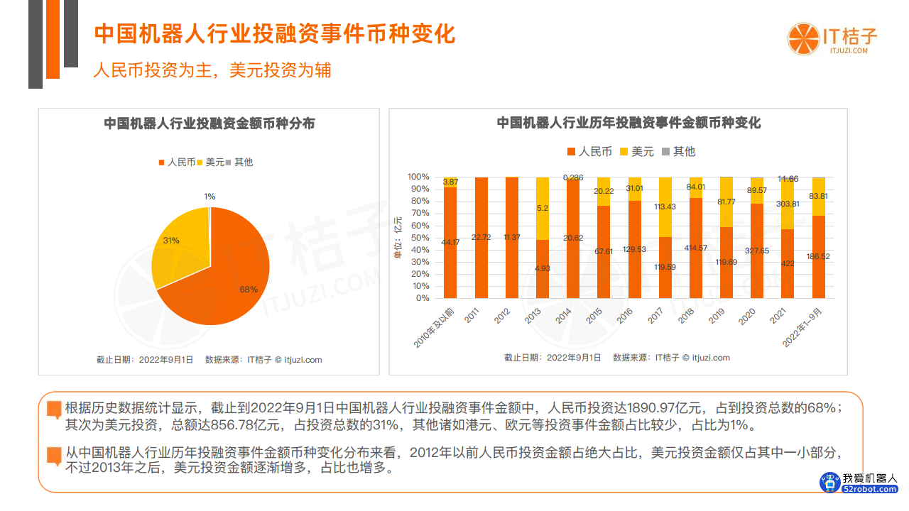 中国机器人投融资数据分析报告图片