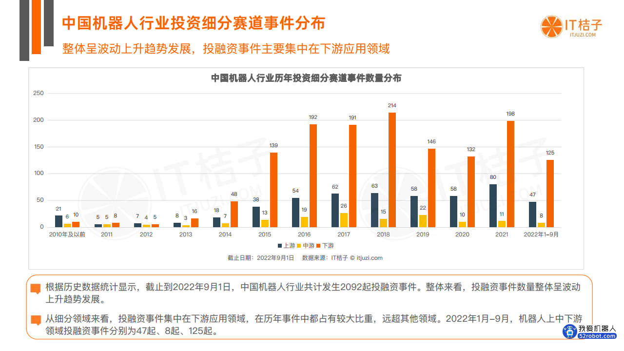 中国机器人投融资数据分析报告图片