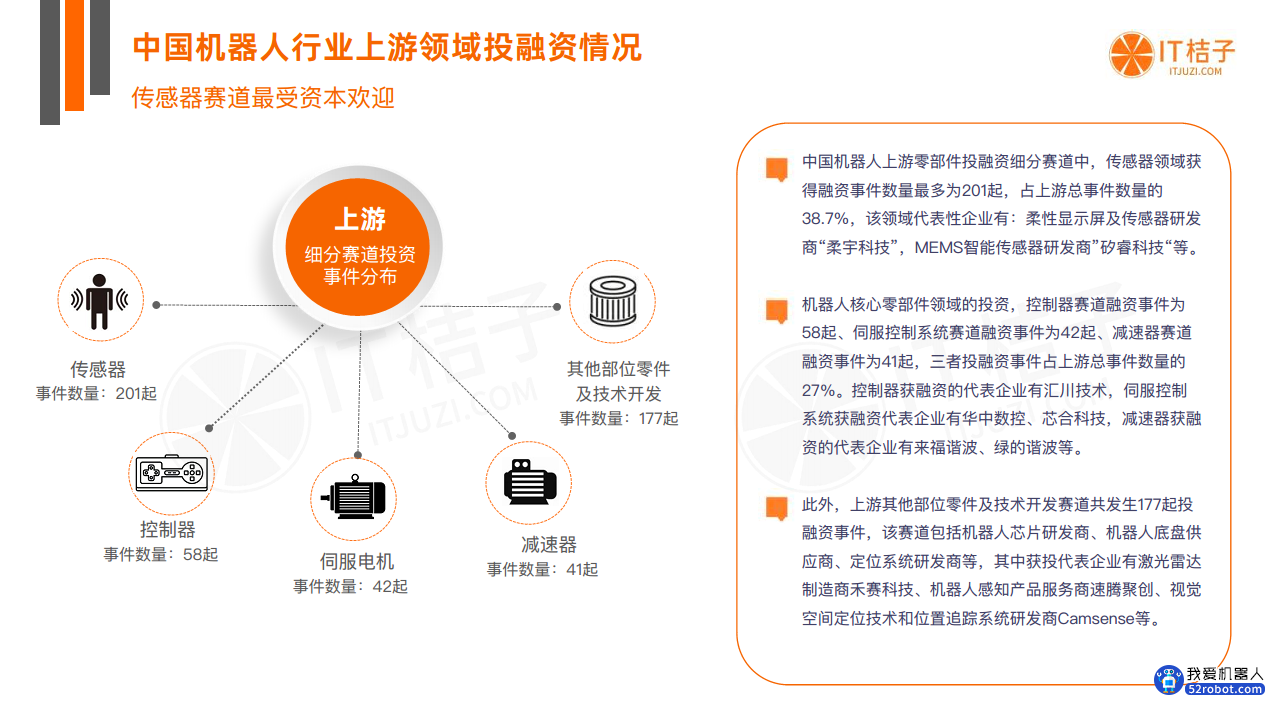 中国机器人投融资数据分析报告图片