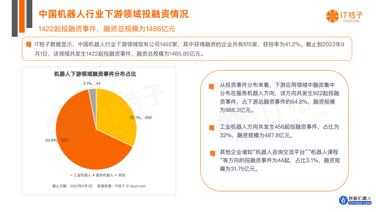 中国机器人投融资数据分析报告图片