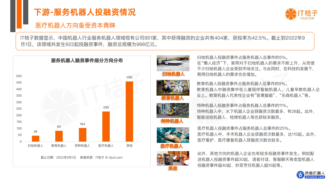 中国机器人投融资数据分析报告图片