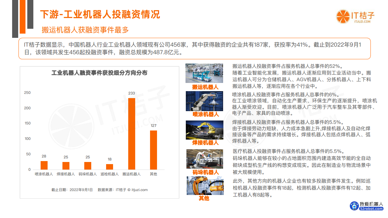 中国机器人投融资数据分析报告图片