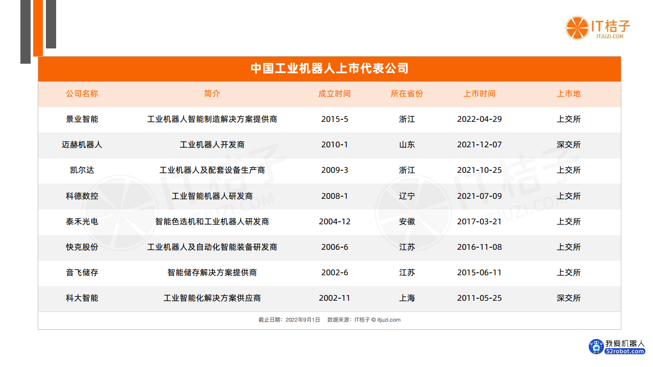 中国机器人投融资数据分析报告图片