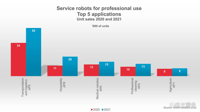 服务机器人销售额增长37% 竞争格局正在改变！
