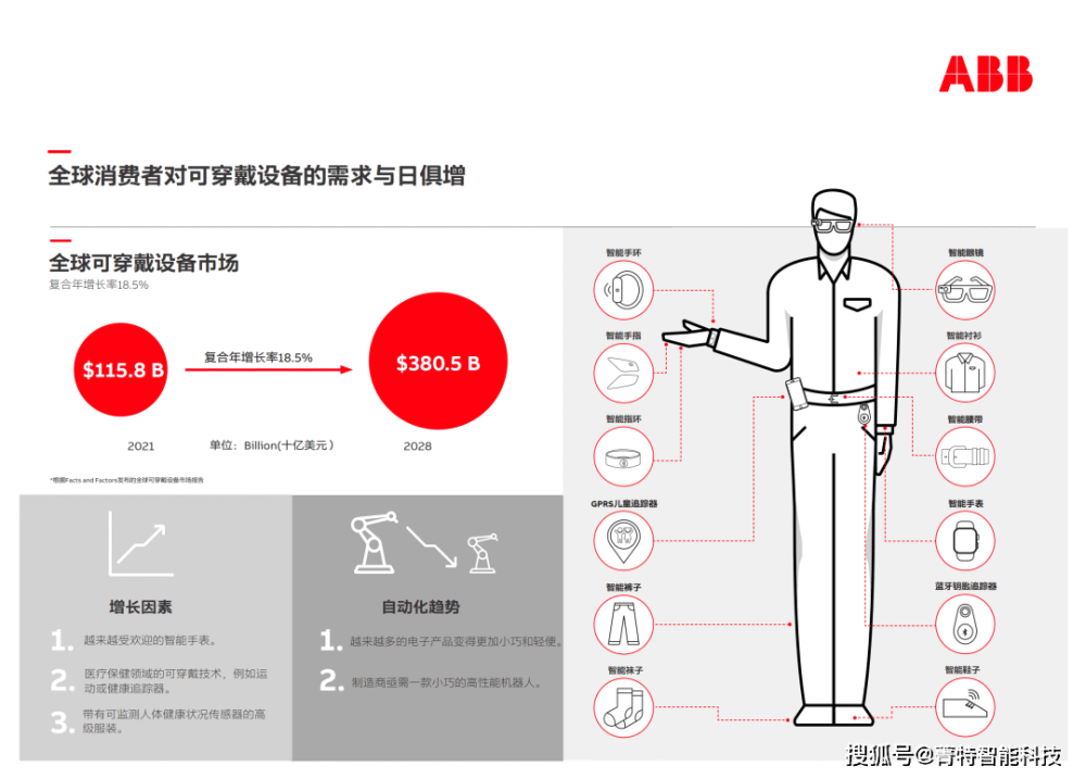 小身材，大能耐！ABB史上最小机器人IRB 1010全新发布！