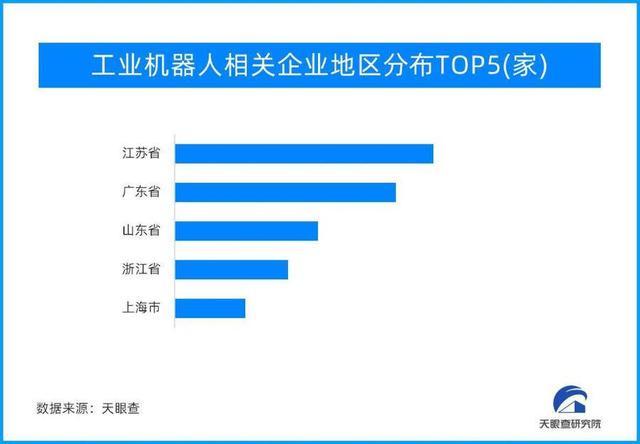 国内工业机器人厂商出货量重新排名 且看新局变化