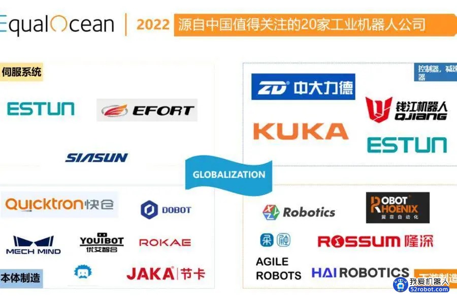 盘点：20家具有全球竞争力的中国工业机器人企业