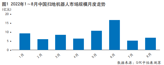 2022年扫地机器人市场：高端引新潮 行稳需放量