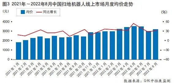 2022年扫地机器人市场：高端引新潮 行稳需放量