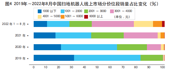 2022年扫地机器人市场：高端引新潮 行稳需放量