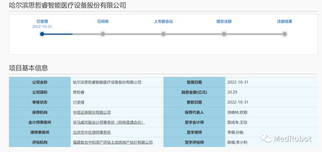 思哲睿手术机器人公司拟冲刺科创板IPO上市！