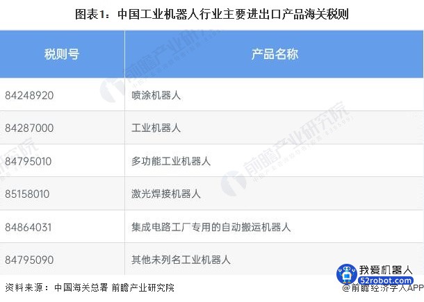 2022年中国工业机器人行业进口市场分析 进口金额再创新高