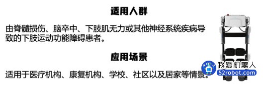 外骨骼康复机器人的核心技术及代表产品