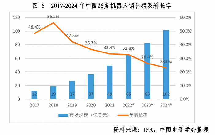 商用服务机器人潮起又潮落 还需回归商业本质