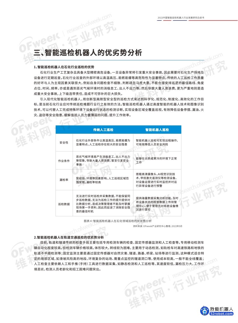 《2022中国智能巡检机器人行业发展研究白皮书》