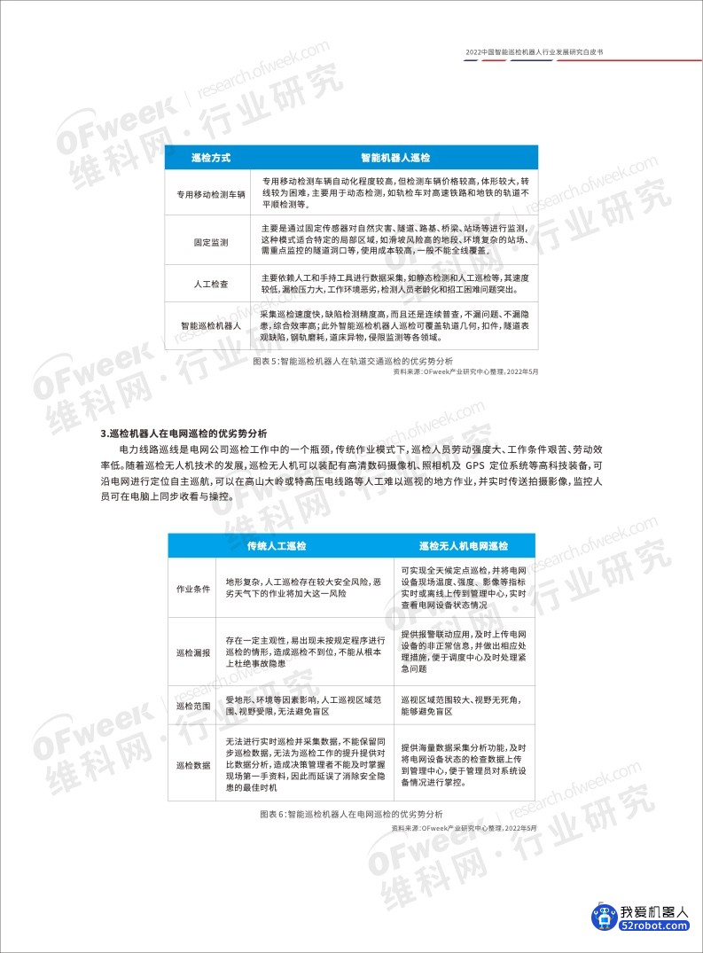 《2022中国智能巡检机器人行业发展研究白皮书》