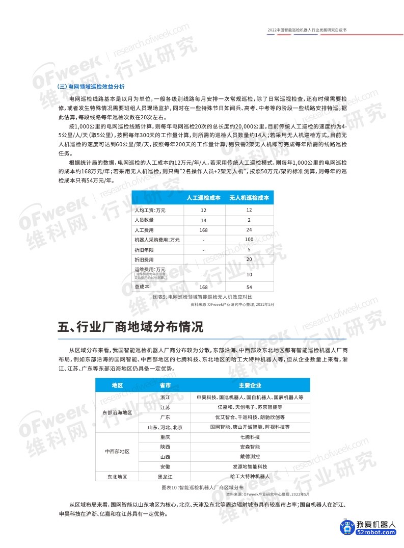 《2022中国智能巡检机器人行业发展研究白皮书》