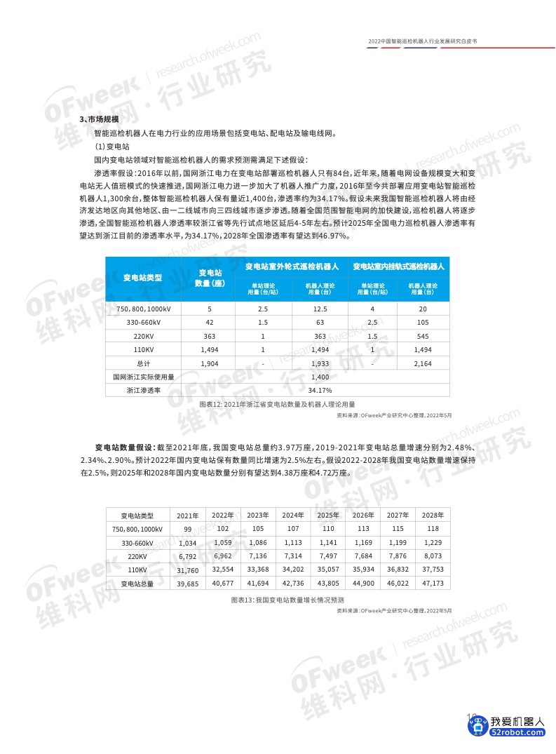 《2022中国智能巡检机器人行业发展研究白皮书》