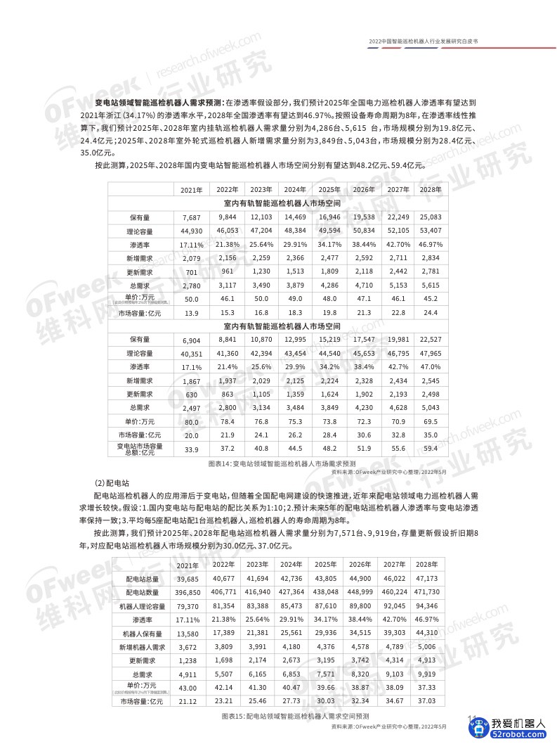 《2022中国智能巡检机器人行业发展研究白皮书》