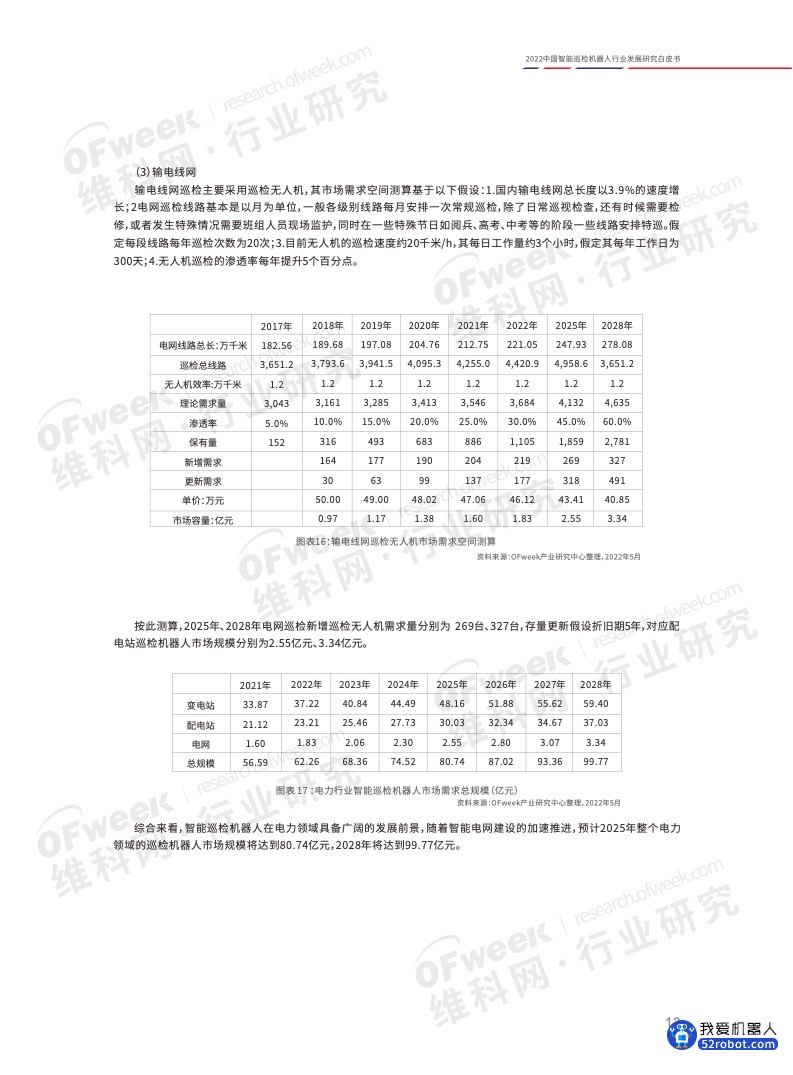 《2022中国智能巡检机器人行业发展研究白皮书》