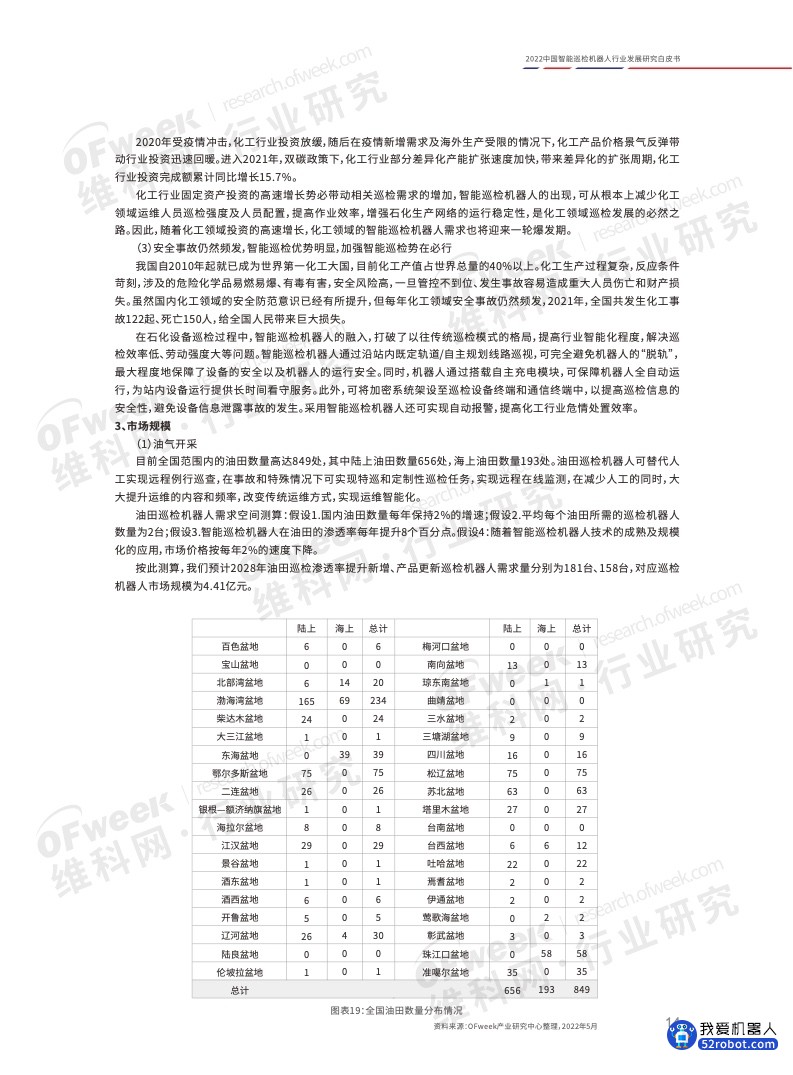 《2022中国智能巡检机器人行业发展研究白皮书》