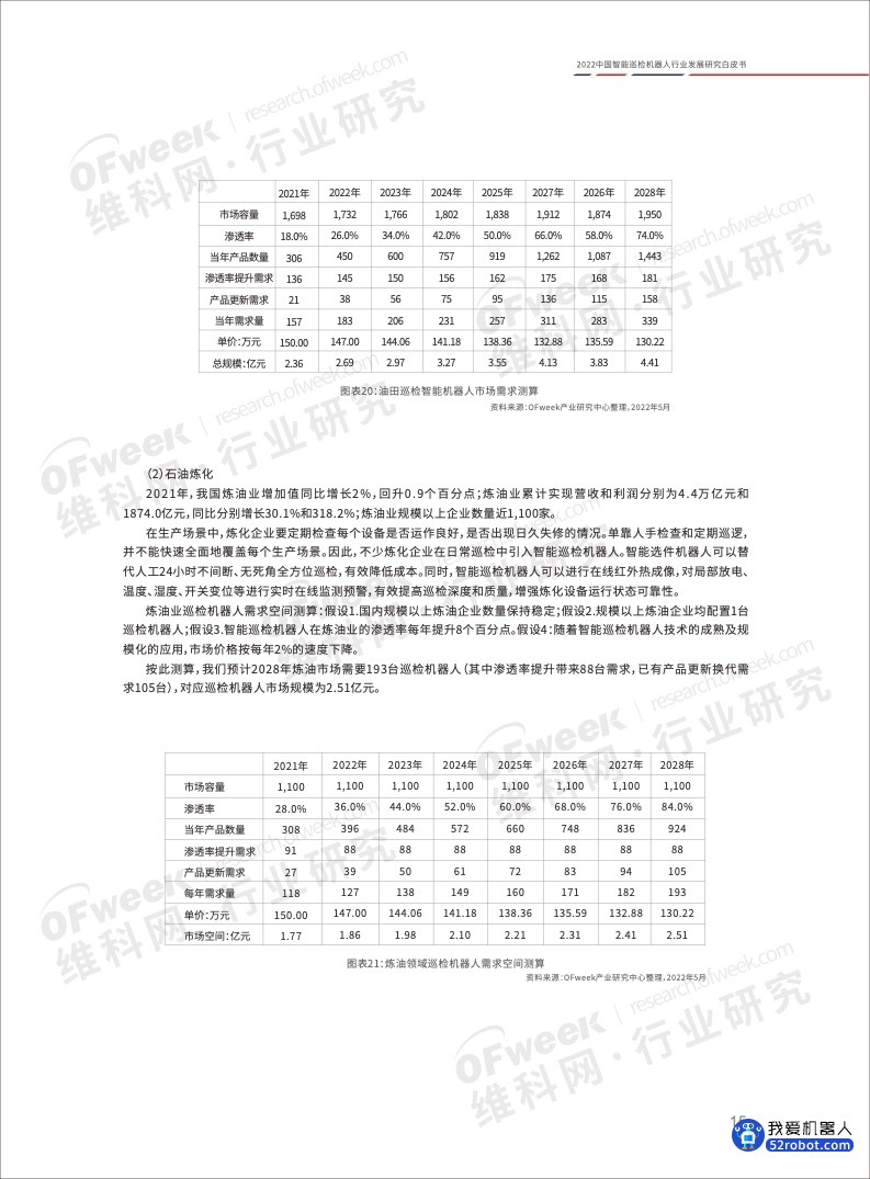 《2022中国智能巡检机器人行业发展研究白皮书》