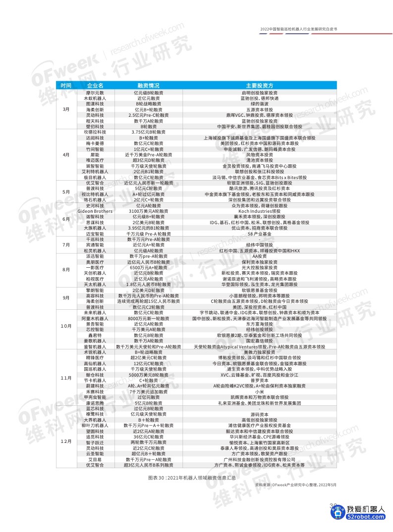 《2022中国智能巡检机器人行业发展研究白皮书》