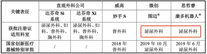 三年半亏损2.5亿元，思哲睿腔镜手术机器人的故事不好讲