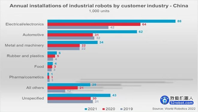 巅峰！全球新装工业机器人数量创历史新高 中国占比首超一半