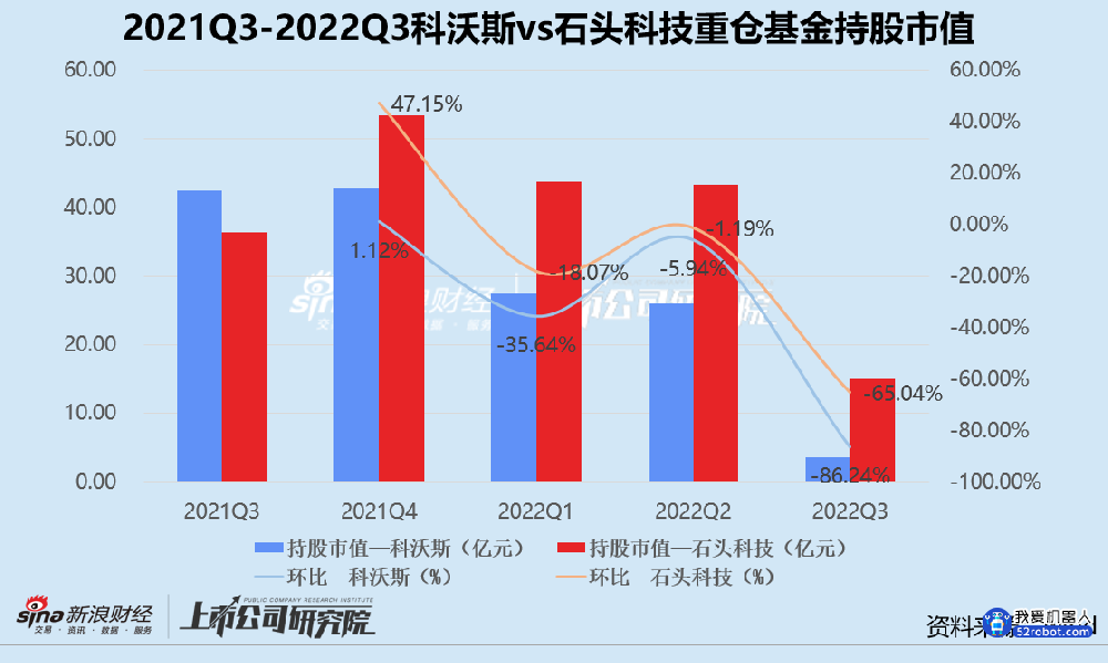 “扫地机器人四杰”混战，科沃斯遭清仓式减持，追觅拟与小米分道扬镳