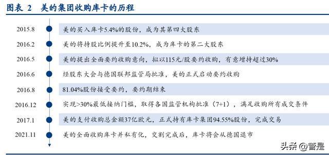 美的集团研究报告：机器人与自动化，向阳而生，拥抱智造时代