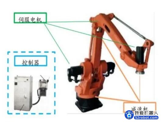 国产机器人热潮的三昧真火，拿捏在美日的手里