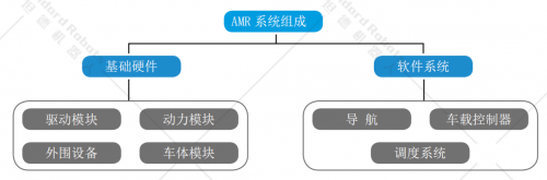 我国工业机器人产业迎来“黄金时代” 本土智能传感器成助推新势力