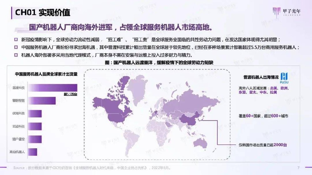 中国商用机器人引领全球市场 头部企业普渡科技出货量超5.5万台