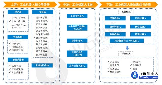 机器人行业聚焦：我国工业机器人产业链全景分析