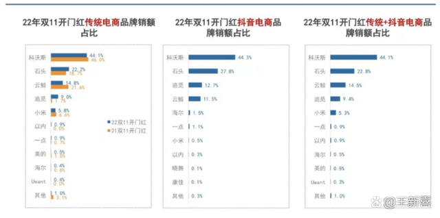 “头号玩家”科沃斯，带领扫地机器人行业突围双十一