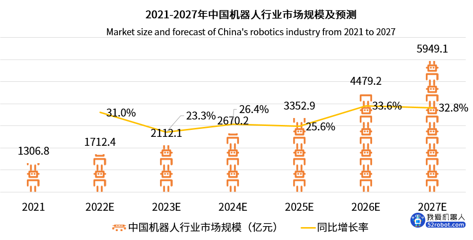 服务机器人赛道发展提速，2023年将成中国机器人最大应用场景