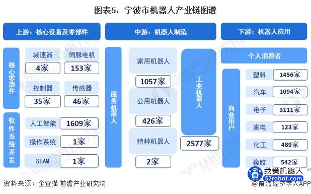 重磅！2023年宁波机器人产业链全景图谱(附产业链现状、发展规划等)