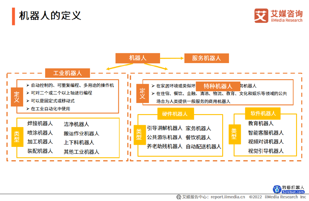 艾媒咨询｜2022年度中国机器人行业发展专题研究报告