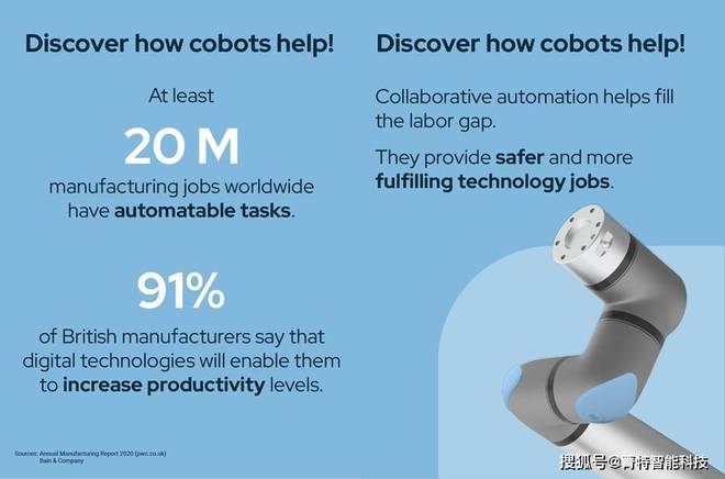 协作机器人帮助企业克服制造业劳动力危机