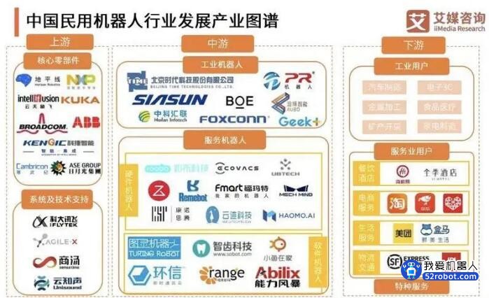 艾媒咨询：2022年度中国机器人行业发展专题研究报告