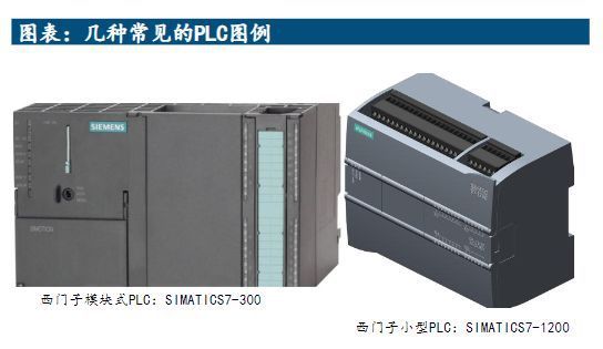 机器人报告：PLC是工控领域的明珠，国产品牌迎来战略机遇期