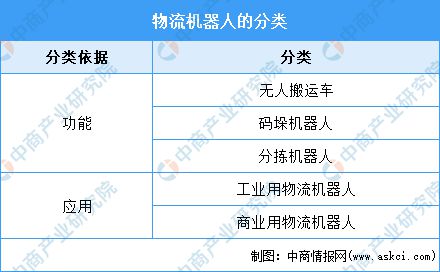 物流机器人构建全域创新生态圈，物流机器人前景分析