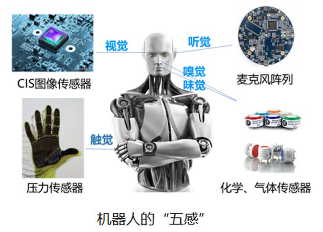 打造机器人触觉感官，腾讯Robotics X实验室做到更快、更轻、更准