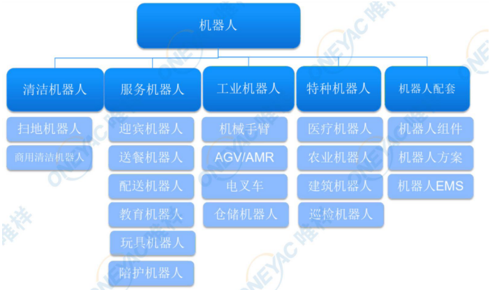 千亿级赛道布局提速，2023机器人市场方兴未艾