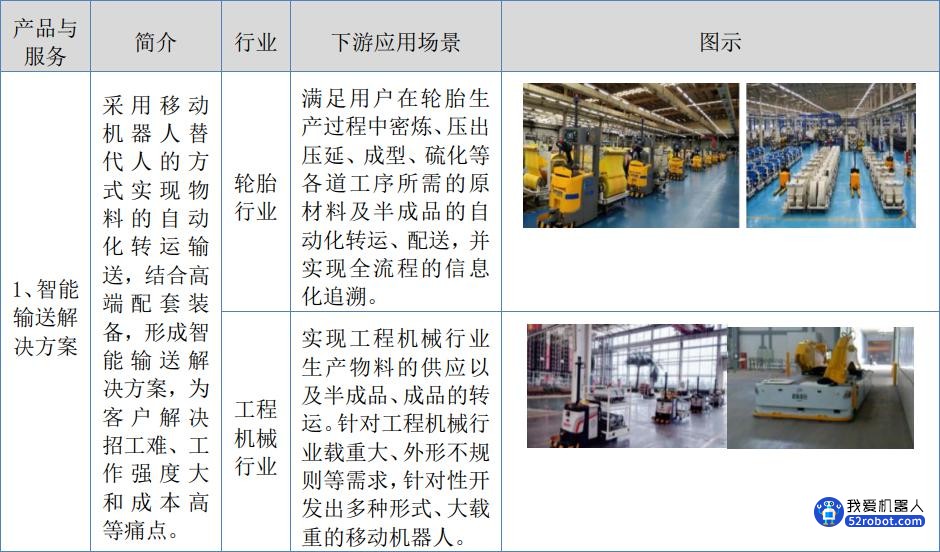 机科IPO过会：为比亚迪、宝钢等提供AGV/AMR机器人系统集成