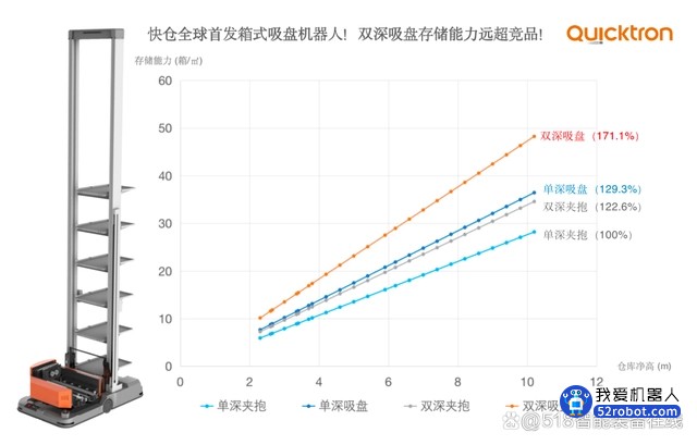 快仓发布全球首创箱式吸盘机器人