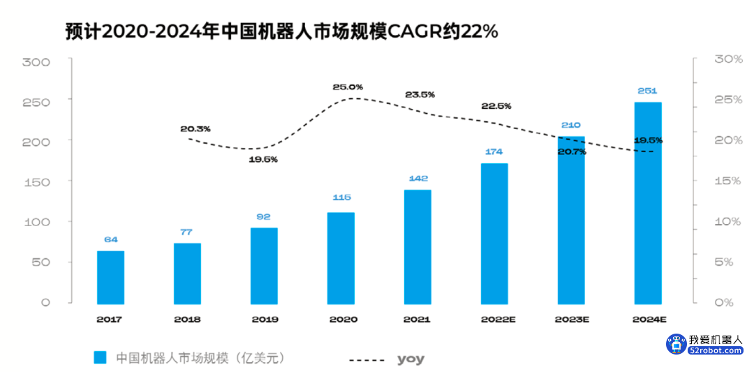 机器人产业商业解码，可能带来长达 50 年的发展期？